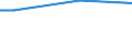 Statistical classification of economic activities in the European Community (NACE Rev. 2): Total - all NACE activities / Frequency: Total / Training: CVT courses and/or other forms of CVT / Unit of measure: Percentage / Geopolitical entity (reporting): Slovenia