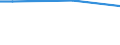 Statistical classification of economic activities in the European Community (NACE Rev. 2): Total - all NACE activities / Frequency: Total / Training: CVT courses and/or other forms of CVT / Unit of measure: Percentage / Geopolitical entity (reporting): Slovakia