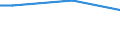 Statistical classification of economic activities in the European Community (NACE Rev. 2): Total - all NACE activities / Frequency: Total / Training: CVT courses and/or other forms of CVT / Unit of measure: Percentage / Geopolitical entity (reporting): Finland