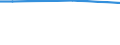 Statistical classification of economic activities in the European Community (NACE Rev. 2): Total - all NACE activities / Frequency: Total / Training: CVT courses and/or other forms of CVT / Unit of measure: Percentage / Geopolitical entity (reporting): Norway