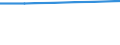 Statistical classification of economic activities in the European Community (NACE Rev. 2): Total - all NACE activities / Frequency: Total / Training: CVT courses and/or other forms of CVT / Unit of measure: Percentage / Geopolitical entity (reporting): United Kingdom