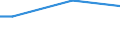 Statistical classification of economic activities in the European Community (NACE Rev. 2): Total - all NACE activities / Frequency: Total / Training: CVT courses / Unit of measure: Percentage / Geopolitical entity (reporting): Bulgaria