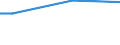 Statistical classification of economic activities in the European Community (NACE Rev. 2): Total - all NACE activities / Frequency: Total / Training: CVT courses / Unit of measure: Percentage / Geopolitical entity (reporting): Czechia