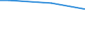 Statistical classification of economic activities in the European Community (NACE Rev. 2): Total - all NACE activities / Frequency: Total / Training: CVT courses / Unit of measure: Percentage / Geopolitical entity (reporting): Denmark
