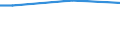 Statistical classification of economic activities in the European Community (NACE Rev. 2): Total - all NACE activities / Frequency: Total / Training: CVT courses / Unit of measure: Percentage / Geopolitical entity (reporting): Estonia
