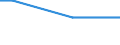 Statistical classification of economic activities in the European Community (NACE Rev. 2): Total - all NACE activities / Frequency: Total / Training: CVT courses / Unit of measure: Percentage / Geopolitical entity (reporting): Greece