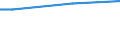 Statistical classification of economic activities in the European Community (NACE Rev. 2): Total - all NACE activities / Frequency: Total / Training: CVT courses / Unit of measure: Percentage / Geopolitical entity (reporting): Latvia