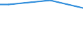 Statistical classification of economic activities in the European Community (NACE Rev. 2): Total - all NACE activities / Frequency: Total / Training: CVT courses / Unit of measure: Percentage / Geopolitical entity (reporting): Malta