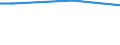 Statistical classification of economic activities in the European Community (NACE Rev. 2): Total - all NACE activities / Frequency: Total / Training: CVT courses / Unit of measure: Percentage / Geopolitical entity (reporting): Netherlands
