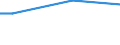 Statistical classification of economic activities in the European Community (NACE Rev. 2): Total - all NACE activities / Frequency: Total / Training: CVT courses / Unit of measure: Percentage / Geopolitical entity (reporting): Poland