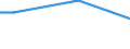 Statistical classification of economic activities in the European Community (NACE Rev. 2): Total - all NACE activities / Frequency: Total / Training: CVT courses / Unit of measure: Percentage / Geopolitical entity (reporting): Romania
