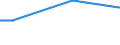 Statistical classification of economic activities in the European Community (NACE Rev. 2): Total - all NACE activities / Frequency: Total / Training: CVT courses / Unit of measure: Percentage / Geopolitical entity (reporting): Slovenia
