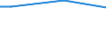 Statistical classification of economic activities in the European Community (NACE Rev. 2): Total - all NACE activities / Frequency: Total / Training: CVT courses / Unit of measure: Percentage / Geopolitical entity (reporting): Slovakia