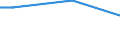 Statistical classification of economic activities in the European Community (NACE Rev. 2): Total - all NACE activities / Frequency: Total / Training: CVT courses / Unit of measure: Percentage / Geopolitical entity (reporting): Finland