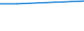 Statistical classification of economic activities in the European Community (NACE Rev. 2): Total - all NACE activities / Frequency: Total / Training: CVT courses / Unit of measure: Percentage / Geopolitical entity (reporting): United Kingdom