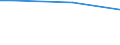 Total - all NACE activities / Prevention of mismatch with enterprise needs in case of external recruitment / Percentage / Netherlands