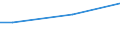 Total / Selection of the best IVT participants for future employment / Percentage / Finland