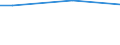 Total / Prevention of mismatch with enterprise needs in case of external recruitment / Percentage / Germany (until 1990 former territory of the FRG)