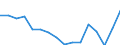 Sex: Total / Unit of measure: Percentage / Statistical classification of economic activities in the European Community (NACE Rev. 2): Total - all NACE activities / Age class: From 18 to 69 years / Geopolitical entity (reporting): Poland