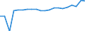 Training: Formal and non-formal education and training / Sex: Total / Unit of measure: Percentage / Age class: From 15 to 19 years / Geopolitical entity (reporting): Greece