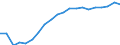 Training: Formal and non-formal education and training / Sex: Total / Unit of measure: Percentage / Age class: From 15 to 19 years / Geopolitical entity (reporting): Spain