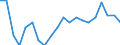 Training: Formal and non-formal education and training / Sex: Total / Unit of measure: Percentage / Age class: From 15 to 19 years / Geopolitical entity (reporting): France