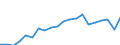 Training: Formal and non-formal education and training / Sex: Total / Unit of measure: Percentage / Age class: From 15 to 19 years / Geopolitical entity (reporting): Italy