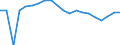 Training: Formal and non-formal education and training / Sex: Total / Unit of measure: Percentage / Age class: From 15 to 19 years / Geopolitical entity (reporting): Hungary