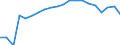 Training: Formal and non-formal education and training / Sex: Total / Unit of measure: Percentage / Age class: From 15 to 19 years / Geopolitical entity (reporting): Netherlands