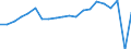 Training: Formal and non-formal education and training / Sex: Total / Unit of measure: Percentage / Age class: From 15 to 19 years / Geopolitical entity (reporting): Poland