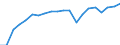 Training: Formal and non-formal education and training / Sex: Total / Unit of measure: Percentage / Age class: From 15 to 19 years / Geopolitical entity (reporting): Romania