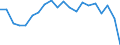 Training: Formal and non-formal education and training / Sex: Total / Unit of measure: Percentage / Age class: From 15 to 19 years / Geopolitical entity (reporting): Slovenia