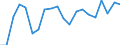 Training: Formal and non-formal education and training / Sex: Total / Unit of measure: Percentage / Age class: From 15 to 19 years / Geopolitical entity (reporting): Finland