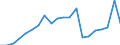 Training: Formal and non-formal education and training / Sex: Total / Unit of measure: Percentage / Age class: From 15 to 19 years / Geopolitical entity (reporting): Iceland