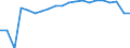 Training: Formal and non-formal education and training / Sex: Total / Unit of measure: Percentage / Age class: From 15 to 19 years / Geopolitical entity (reporting): Norway