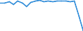Training: Formal and non-formal education and training / Sex: Total / Unit of measure: Percentage / Age class: From 15 to 19 years / Geopolitical entity (reporting): Switzerland
