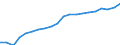 Training: Formal and non-formal education and training / Sex: Total / Unit of measure: Percentage / Age class: From 15 to 24 years / Geopolitical entity (reporting): European Union - 27 countries (from 2020)