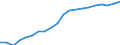 Training: Formal and non-formal education and training / Sex: Total / Unit of measure: Percentage / Age class: From 15 to 24 years / Geopolitical entity (reporting): Euro area – 20 countries (from 2023)