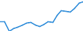 Training: Formal and non-formal education and training / Sex: Total / Unit of measure: Percentage / Age class: From 15 to 24 years / Geopolitical entity (reporting): Belgium