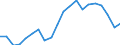 Training: Formal and non-formal education and training / Sex: Total / Unit of measure: Percentage / Age class: From 15 to 24 years / Geopolitical entity (reporting): Germany