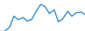 Training: Formal and non-formal education and training / Sex: Total / Unit of measure: Percentage / Age class: From 15 to 24 years / Geopolitical entity (reporting): Croatia