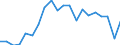 Training: Formal and non-formal education and training / Sex: Total / Unit of measure: Percentage / Age class: From 15 to 24 years / Geopolitical entity (reporting): Luxembourg
