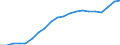 Training: Formal and non-formal education and training / Sex: Total / Unit of measure: Percentage / Age class: From 15 to 24 years / Geopolitical entity (reporting): Portugal