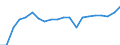Training: Formal and non-formal education and training / Sex: Total / Unit of measure: Percentage / Age class: From 15 to 24 years / Geopolitical entity (reporting): Romania