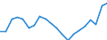 Training: Formal and non-formal education and training / Sex: Total / Unit of measure: Percentage / Age class: From 15 to 24 years / Geopolitical entity (reporting): Finland