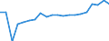 Training: Formal and non-formal education and training / Sex: Total / Unit of measure: Percentage / Age class: From 15 to 24 years / Geopolitical entity (reporting): Sweden