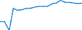 Training: Formal and non-formal education and training / Sex: Total / Unit of measure: Percentage / Age class: From 15 to 24 years / Geopolitical entity (reporting): Norway