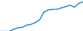 Training: Formal and non-formal education and training / Sex: Total / Unit of measure: Percentage / Age class: From 15 to 29 years / Geopolitical entity (reporting): Euro area – 20 countries (from 2023)
