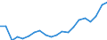Training: Formal and non-formal education and training / Sex: Total / Unit of measure: Percentage / Age class: From 15 to 29 years / Geopolitical entity (reporting): Belgium