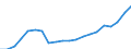 Training: Formal and non-formal education and training / Sex: Total / Unit of measure: Percentage / Age class: From 15 to 29 years / Geopolitical entity (reporting): Bulgaria